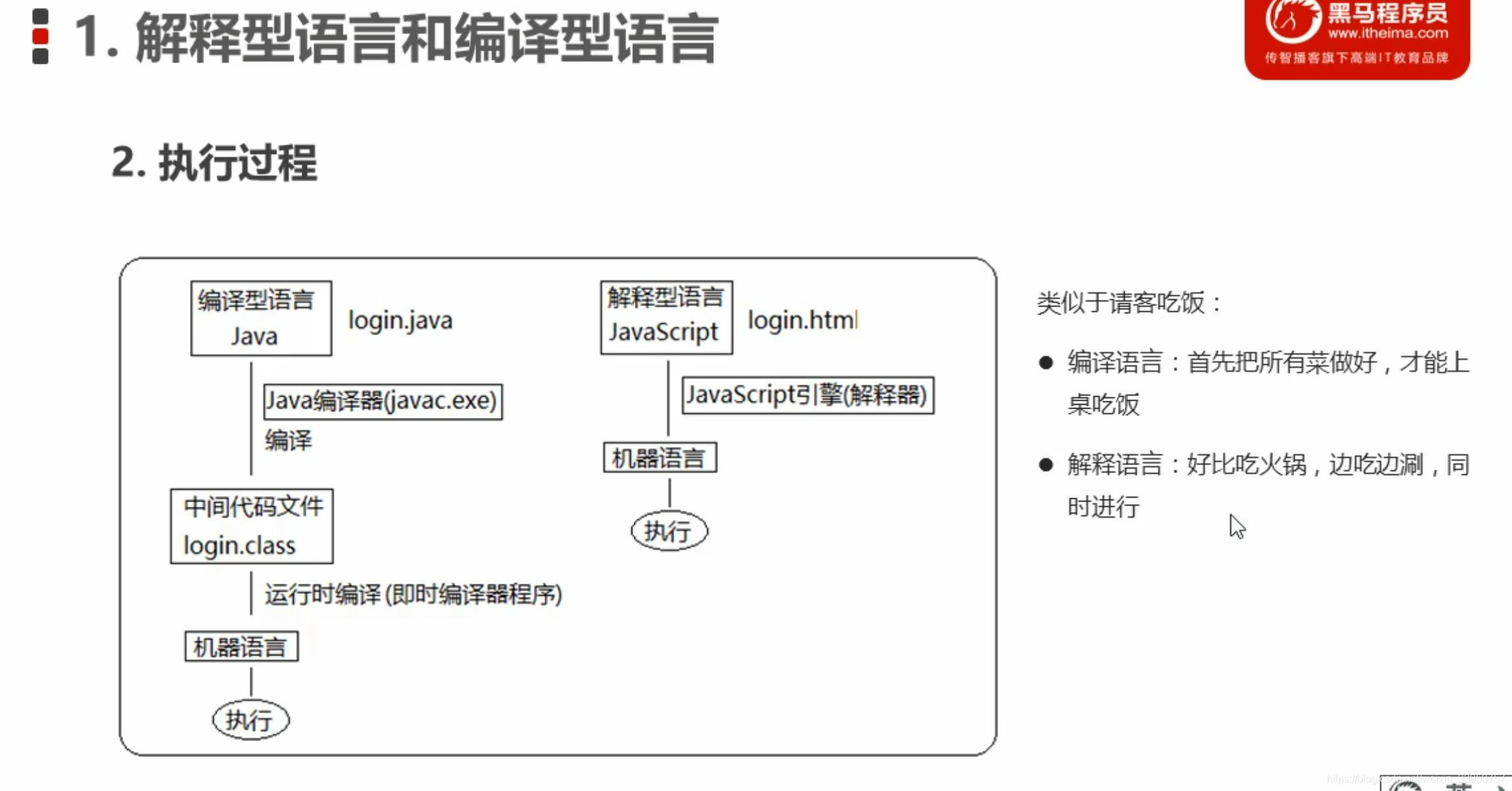 05.JavaScript运算符_oo_02