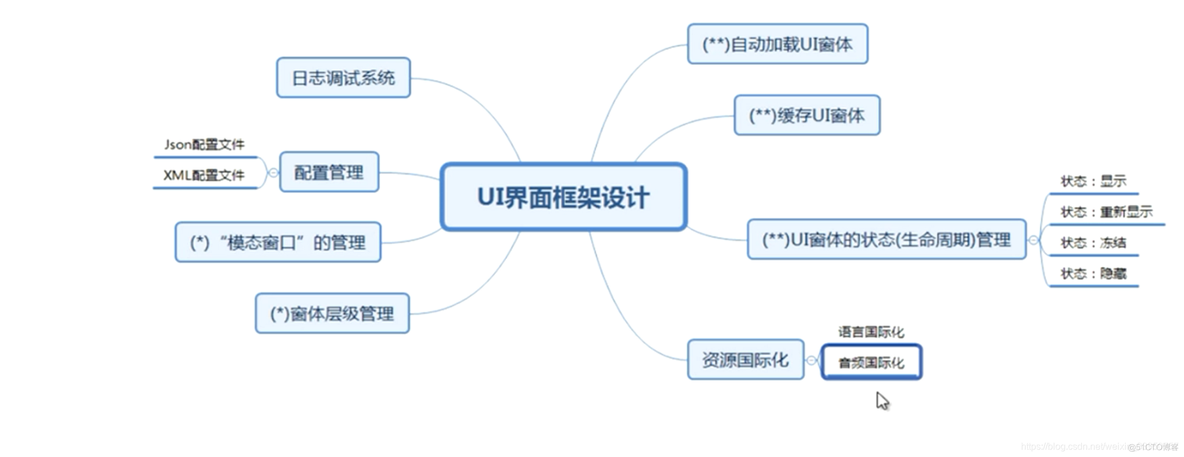 01:UI框架加强版_ide_11