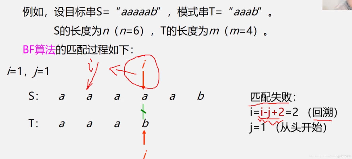 串的BF模式匹配算法_字符匹配_03