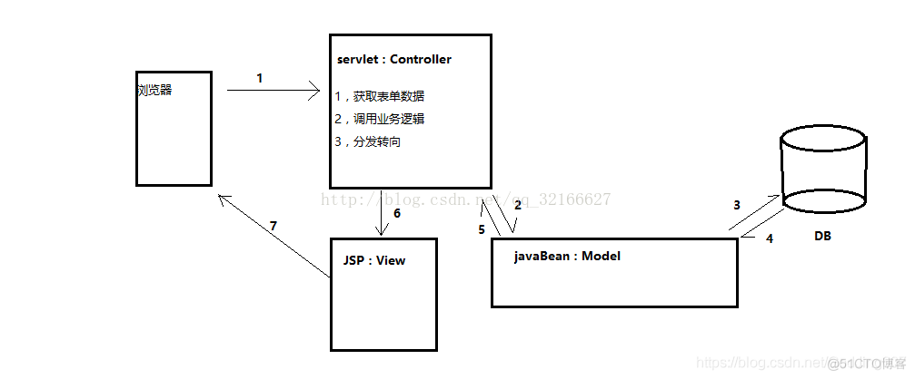 JSP 复习总结_字节码_08