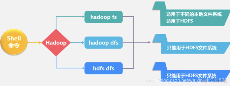 Hadoop专栏（一）———分布式文件系统HDFS_hadoop_19