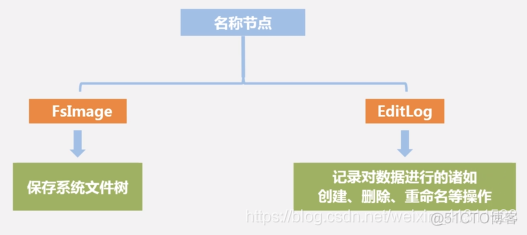 Hadoop专栏（一）———分布式文件系统HDFS_数据_08