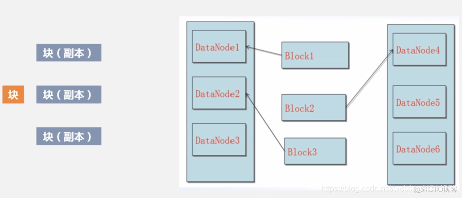 Hadoop专栏（一）———分布式文件系统HDFS_hadoop_11