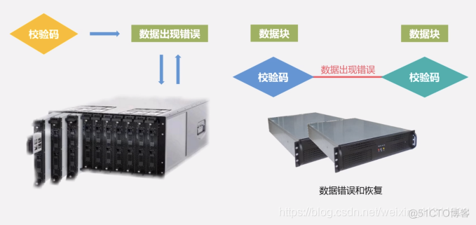 Hadoop专栏（一）———分布式文件系统HDFS_hdfs_14