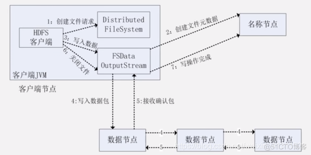 Hadoop专栏（一）———分布式文件系统HDFS_数据库_17