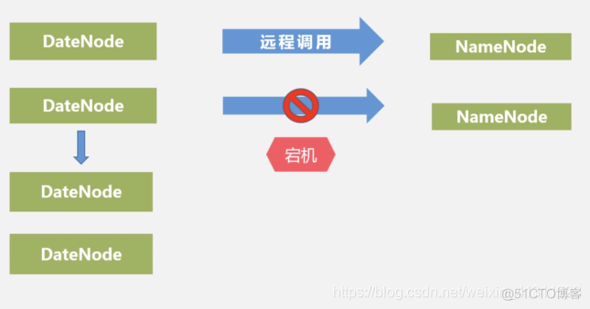 Hadoop专栏（一）———分布式文件系统HDFS_数据库_13