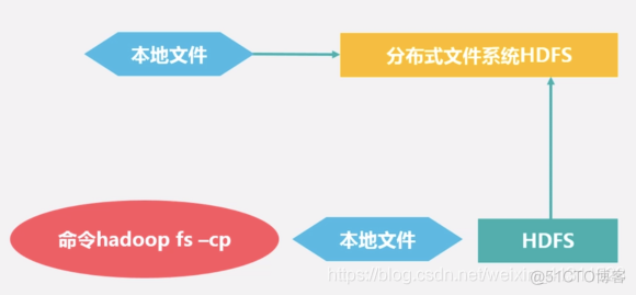 Hadoop专栏（一）———分布式文件系统HDFS_数据_21