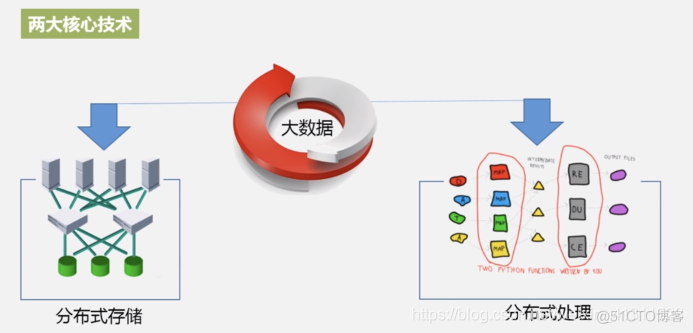 Hadoop专栏（一）———分布式文件系统HDFS_数据