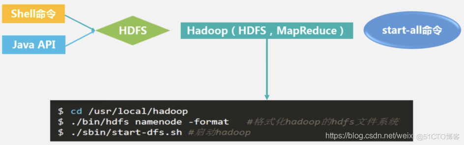 Hadoop专栏（一）———分布式文件系统HDFS_hadoop_18