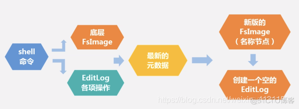 Hadoop专栏（一）———分布式文件系统HDFS_hadoop_09