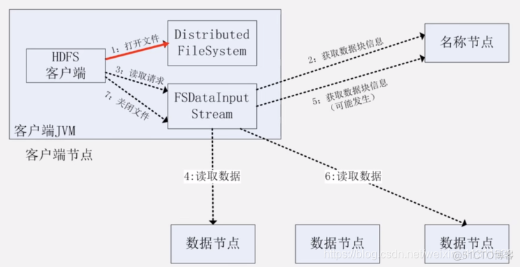 Hadoop专栏（一）———分布式文件系统HDFS_hadoop_16