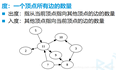 Spark GraphX概念及操作示例