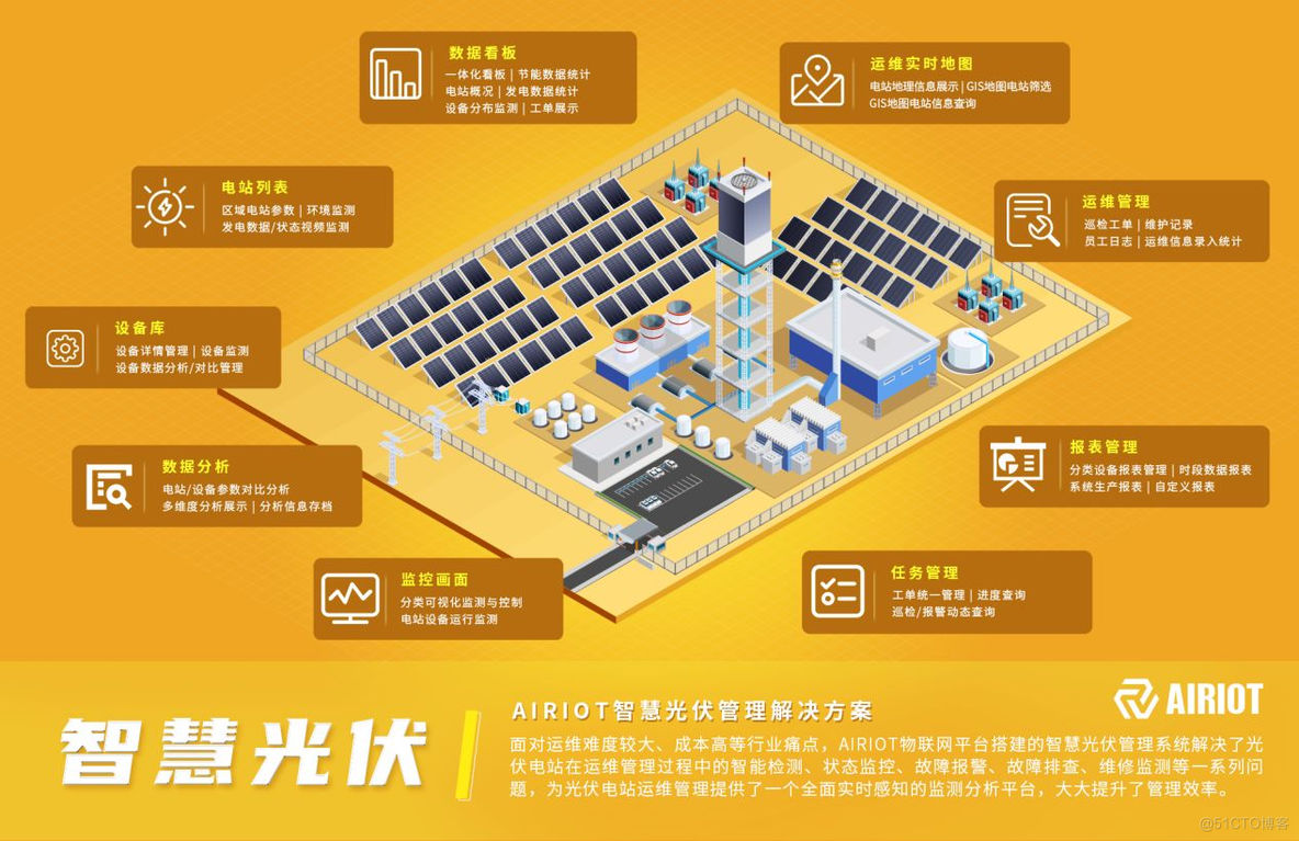 智能运维|AIRIOT智慧光伏管理解决方案_运维