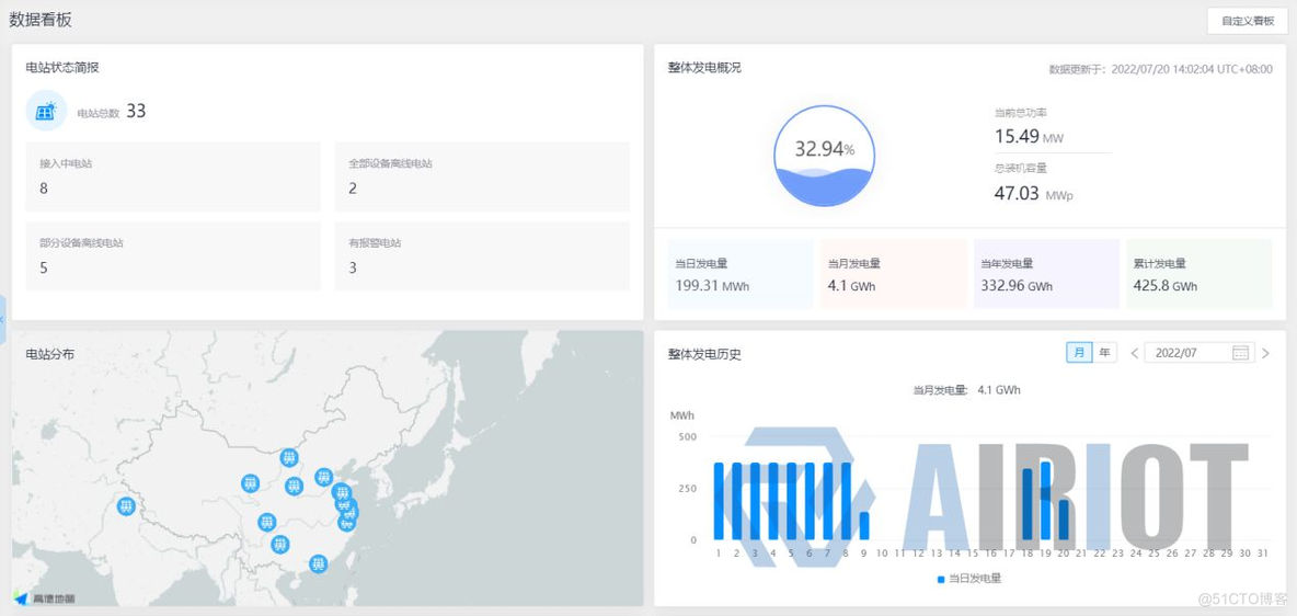 智能运维|AIRIOT智慧光伏管理解决方案_运维_03