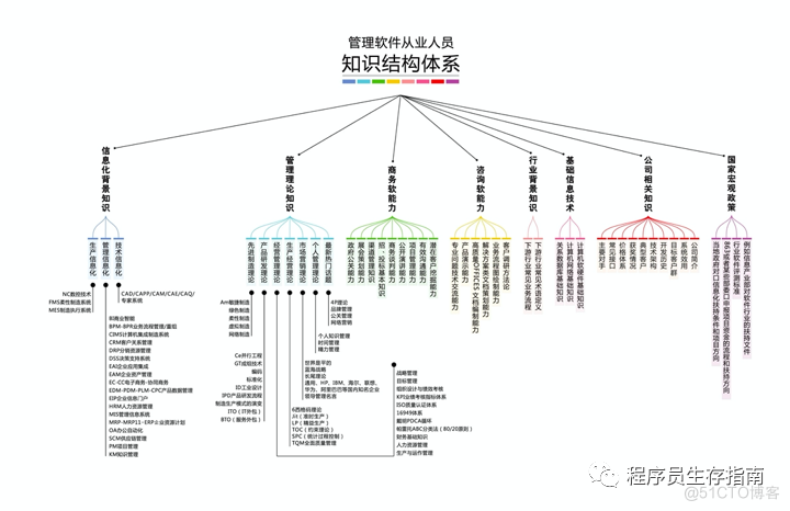 售前咨询顾问如何做好拜访前的准备工作？_微信公众号_03