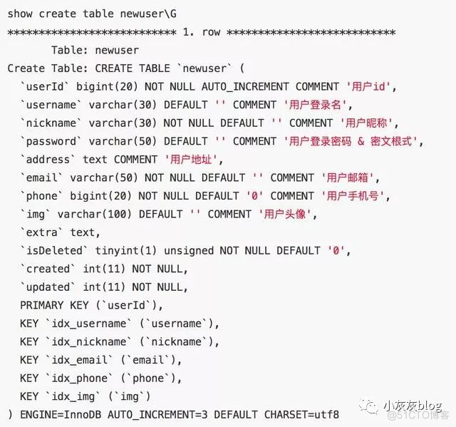 Mysql之高性能索引_sql_05