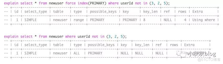 Mysql之高性能索引_sql_10