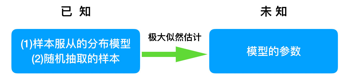 机器学习EM算法_1024程序员节_02