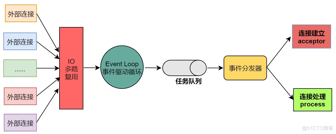 redis 命令是不是线程安全_多线程