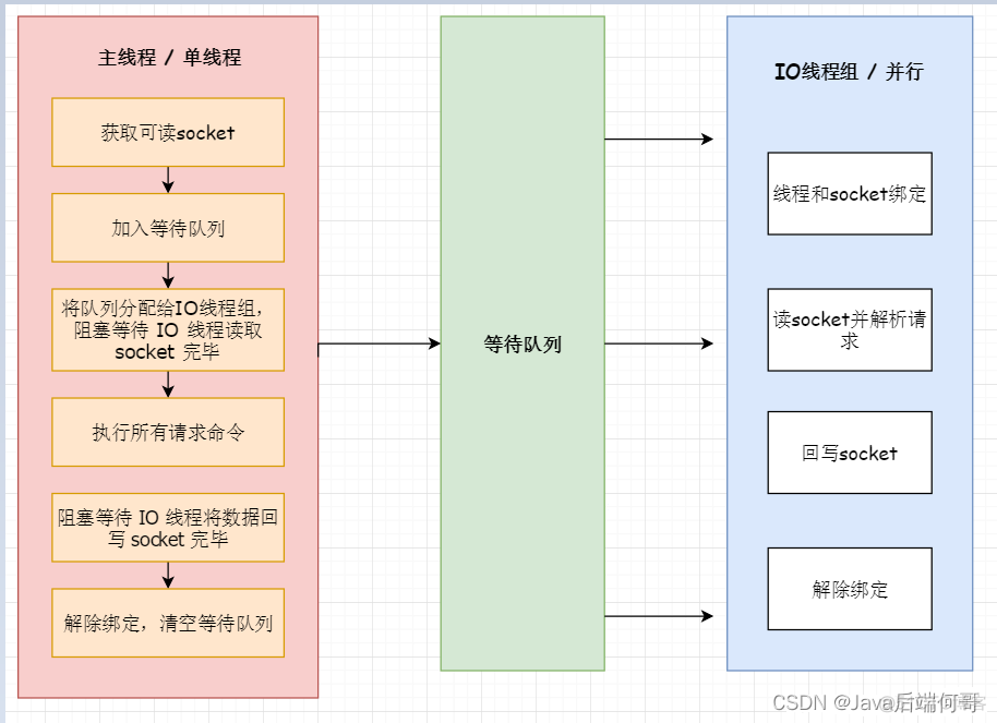 redis 命令是不是线程安全_多线程_05