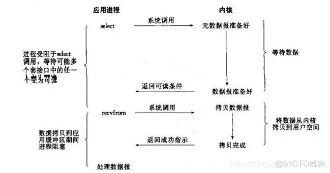 redis 命令是不是线程安全_redis_07