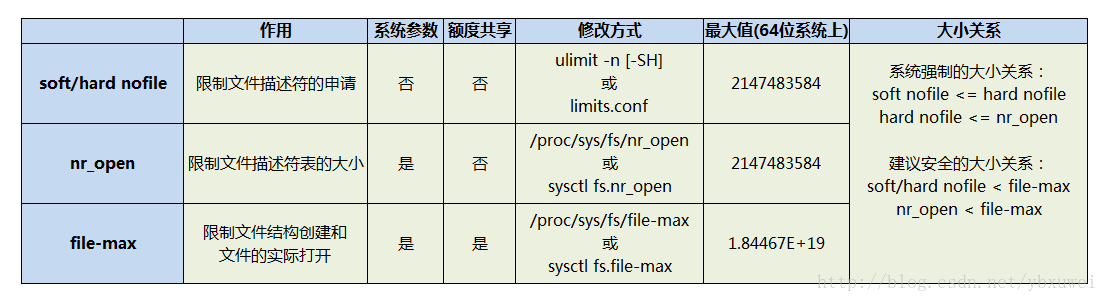 分析单机最大长连接数_sed_02