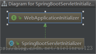 Springbootservletinitializer on sale