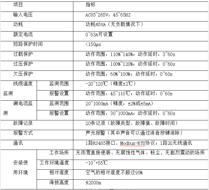 浅谈建筑电气火灾原因分析及防范措施_数据_08