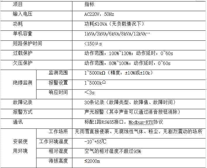 浅谈建筑电气火灾原因分析及防范措施_数据_09