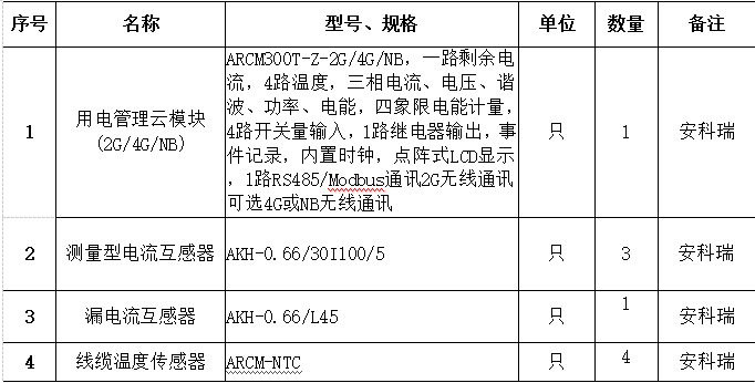 浅谈建筑电气火灾原因分析及防范措施_限流_04