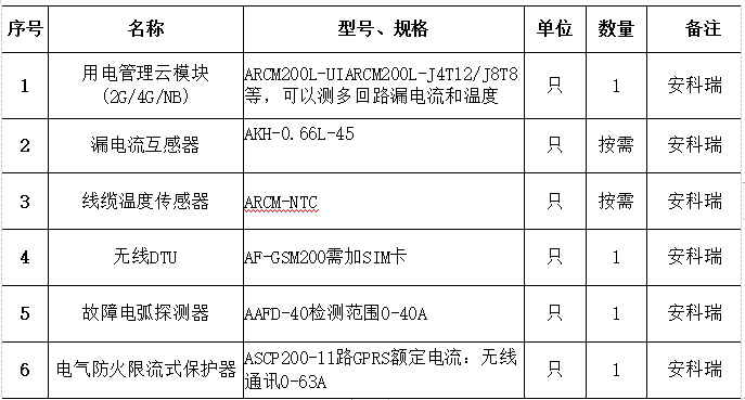 浅谈建筑电气火灾原因分析及防范措施_数据_05