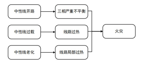 浅谈建筑电气火灾原因分析及防范措施_数据_10