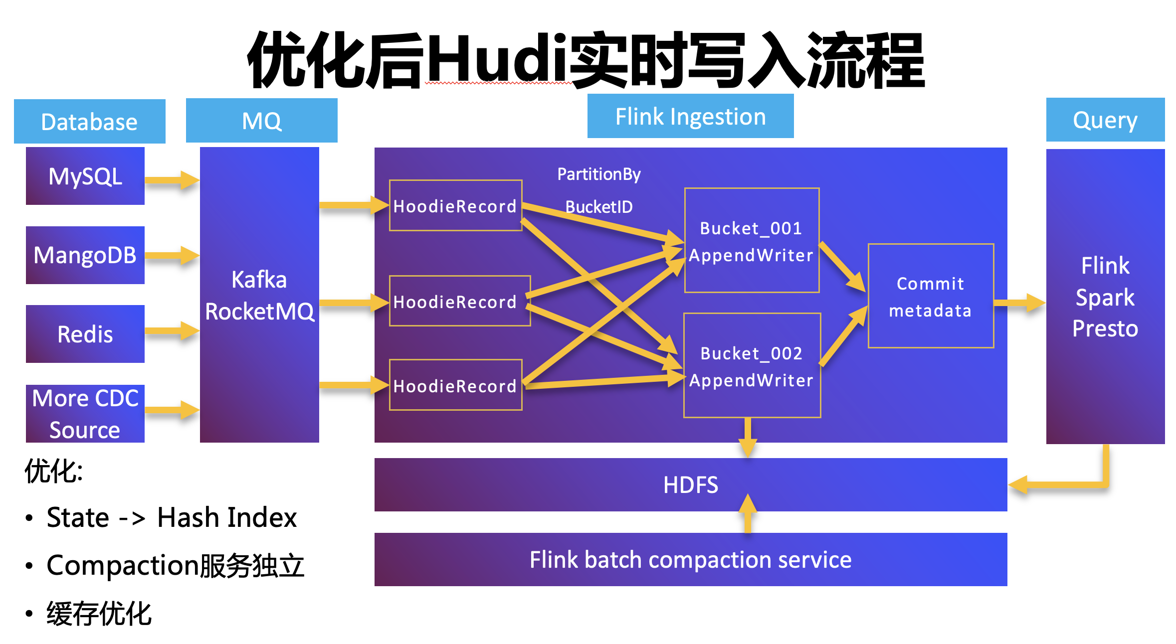 字节跳动开源数据集成引擎 BitSail 的演进历程与能力解析_flink_12