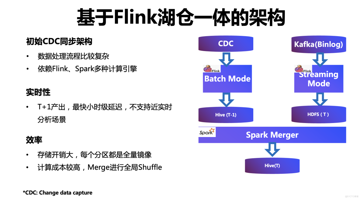 字节跳动开源数据集成引擎 BitSail 的演进历程与能力解析_flink_08
