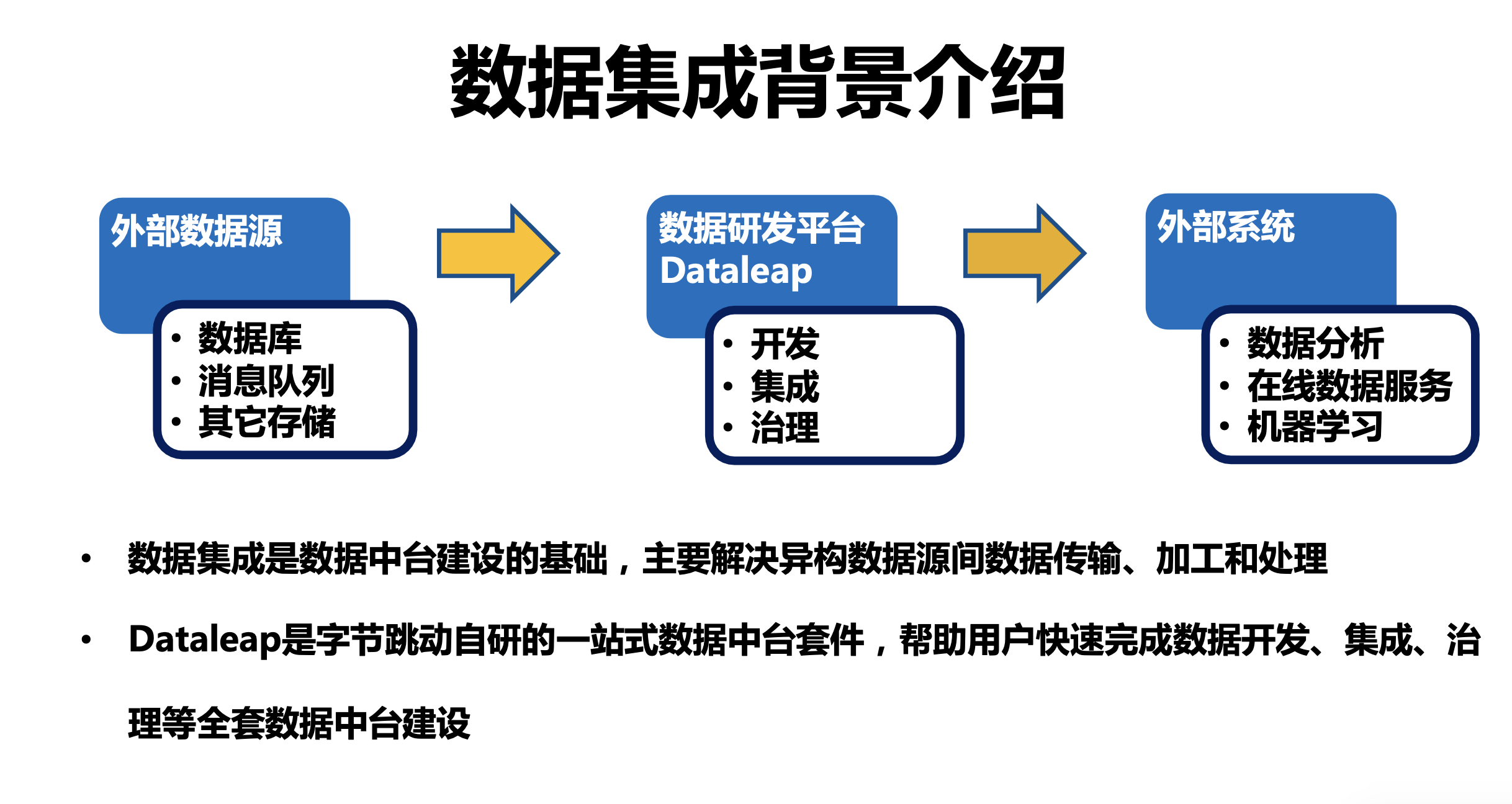 字节跳动开源数据集成引擎 BitSail 的演进历程与能力解析_数据开发