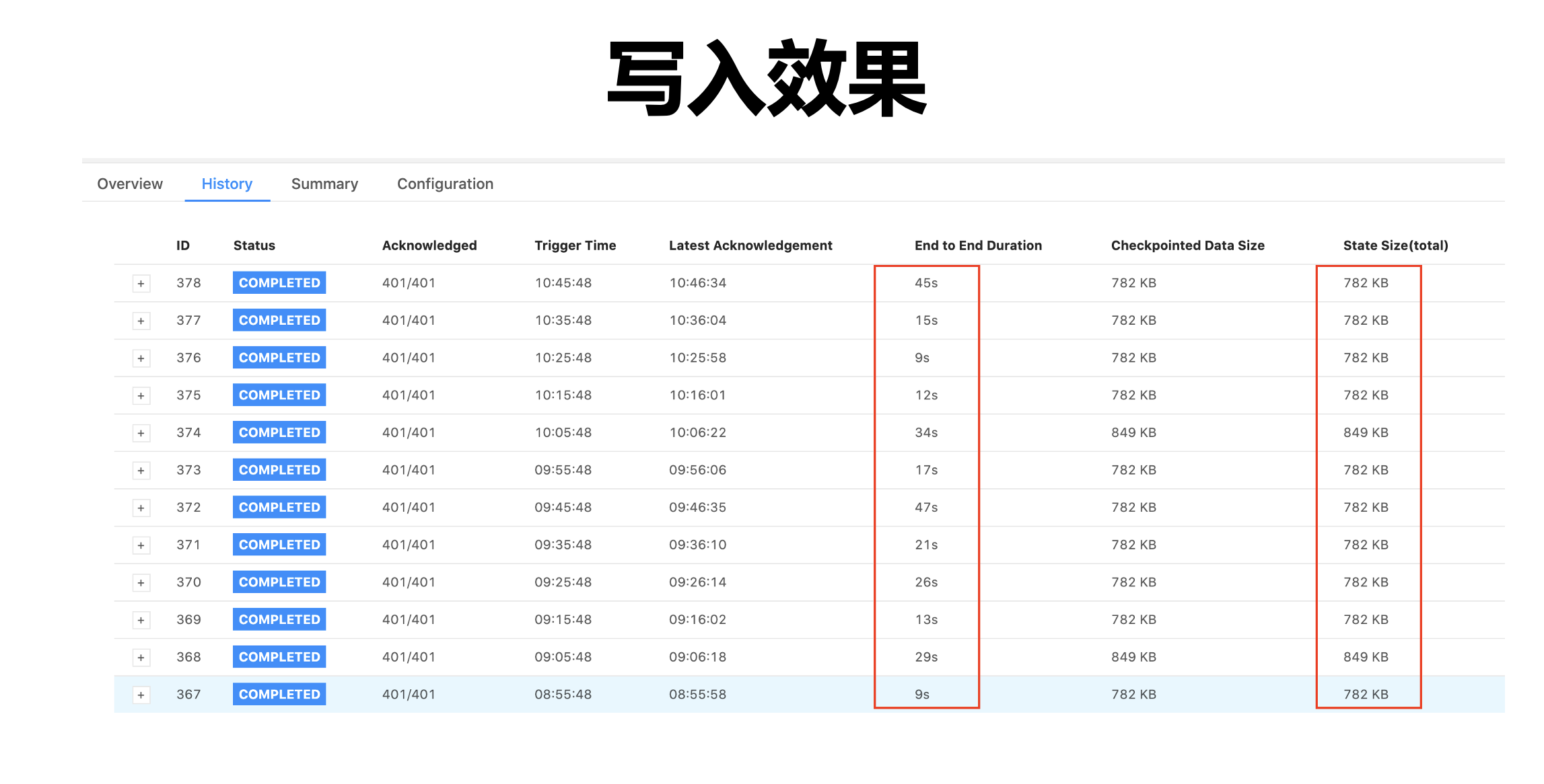 字节跳动开源数据集成引擎 BitSail 的演进历程与能力解析_数据集成_13