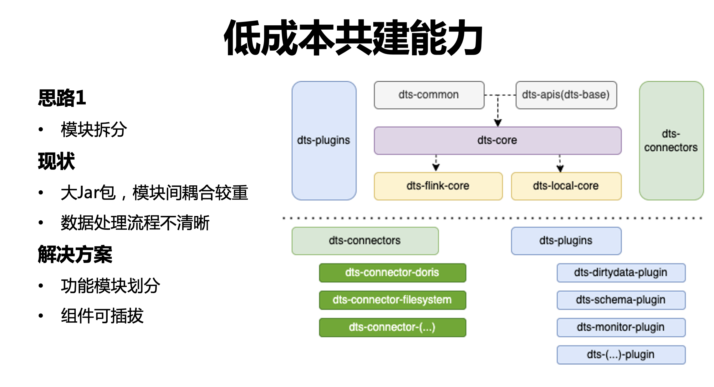 字节跳动开源数据集成引擎 BitSail 的演进历程与能力解析_数据_14