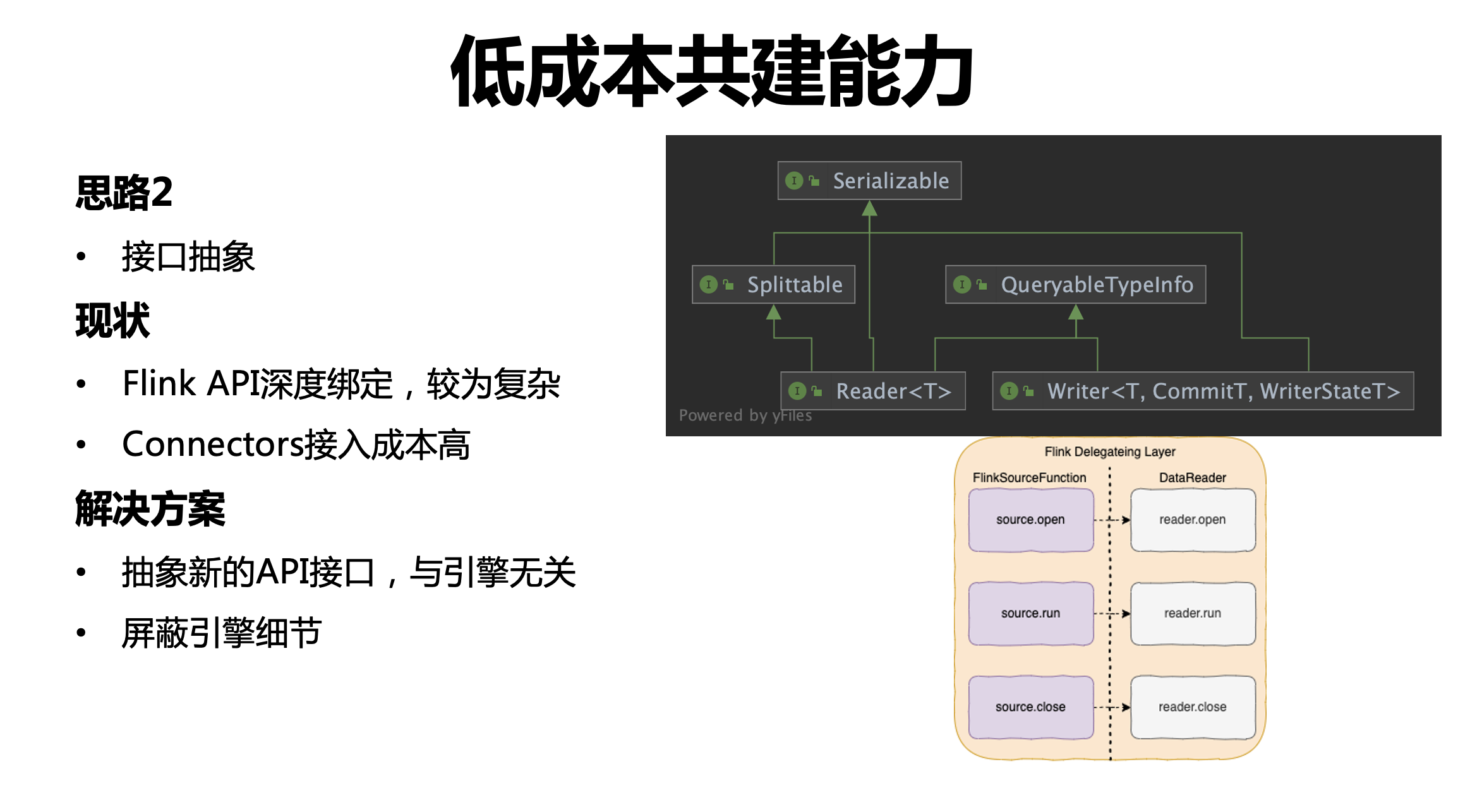 字节跳动开源数据集成引擎 BitSail 的演进历程与能力解析_数据集成_15