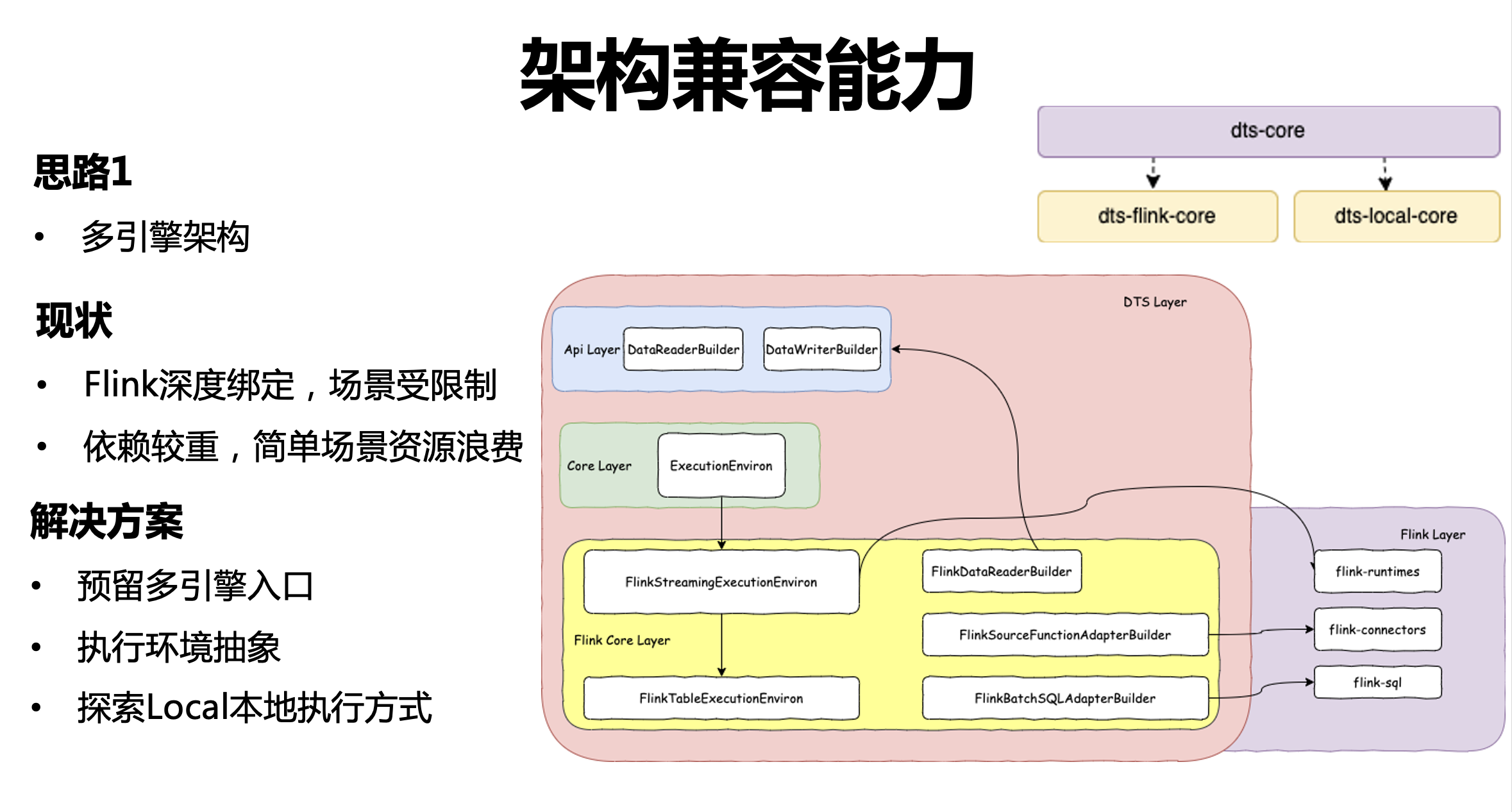 字节跳动开源数据集成引擎 BitSail 的演进历程与能力解析_数据_16