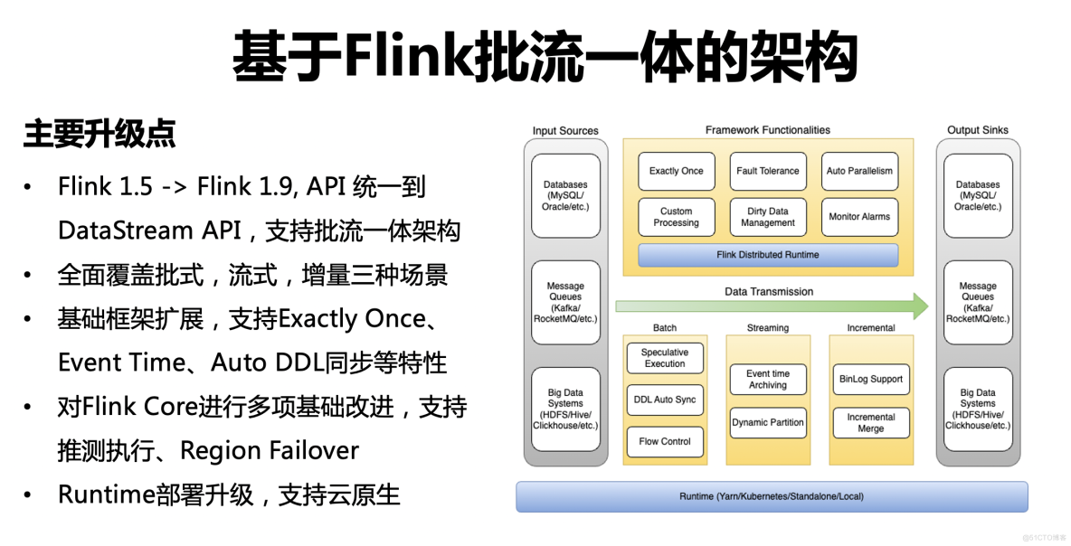 字节跳动开源数据集成引擎 BitSail 的演进历程与能力解析_flink_06