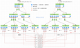 神奇的 SQL 之 ICP →  索引条件下推