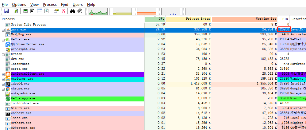 JVM 常见线上问题 → CPU 100%、内存泄露 问题排查_java_02