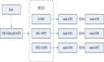 Redis Cluster的搭建与部署，实现redis的分布式方案