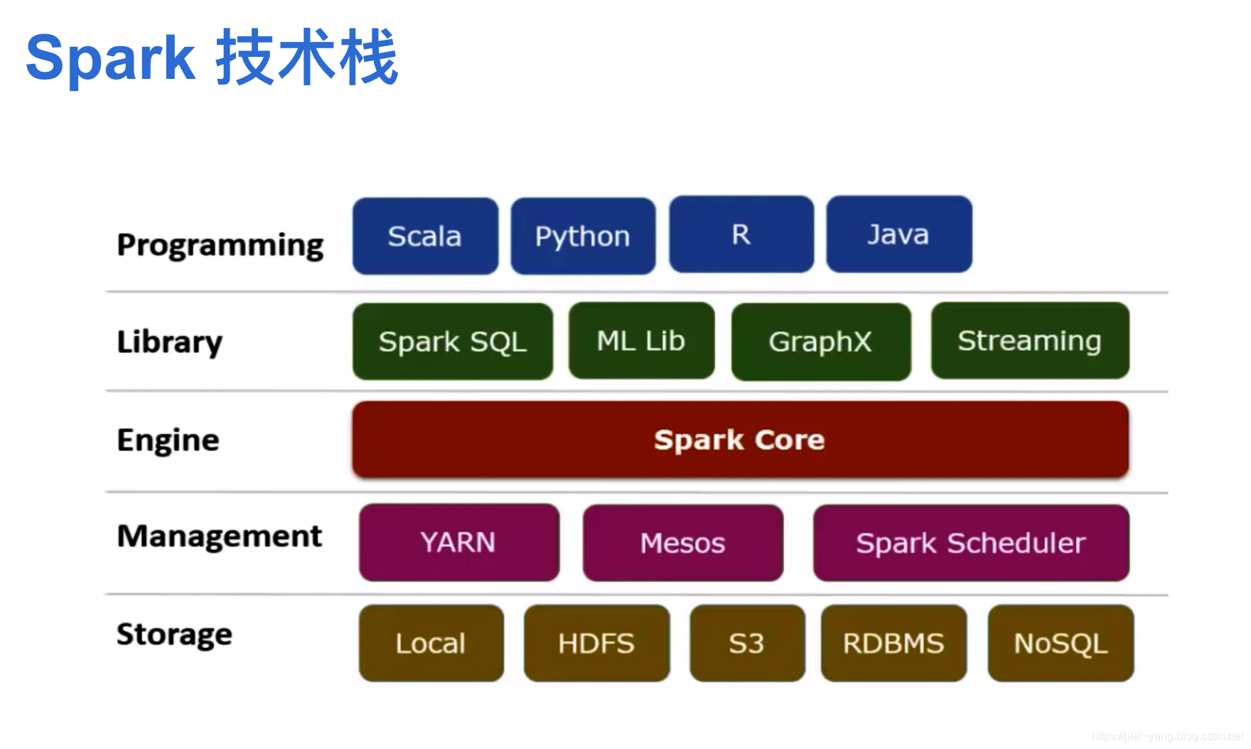 [Spark 学习]--1.2 Spark core_学习_02