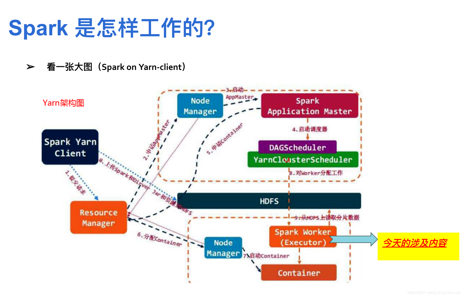 [Spark 学习]--1.2 Spark core_Spark_03