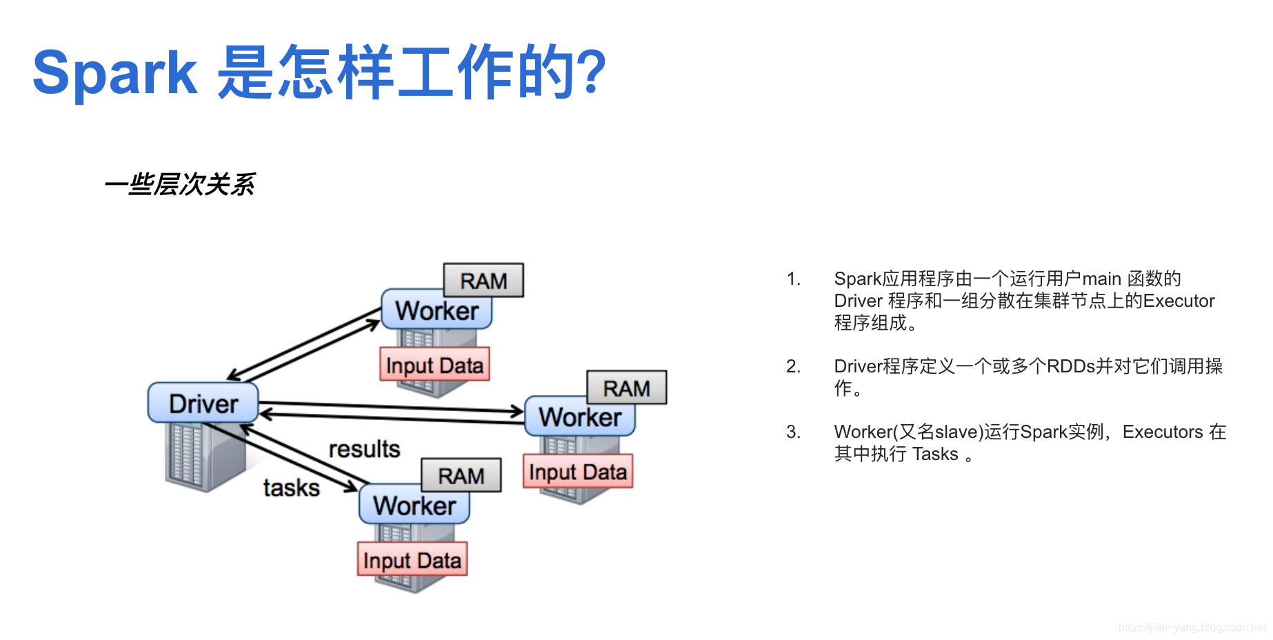 [Spark 学习]--1.2 Spark core_学习_06