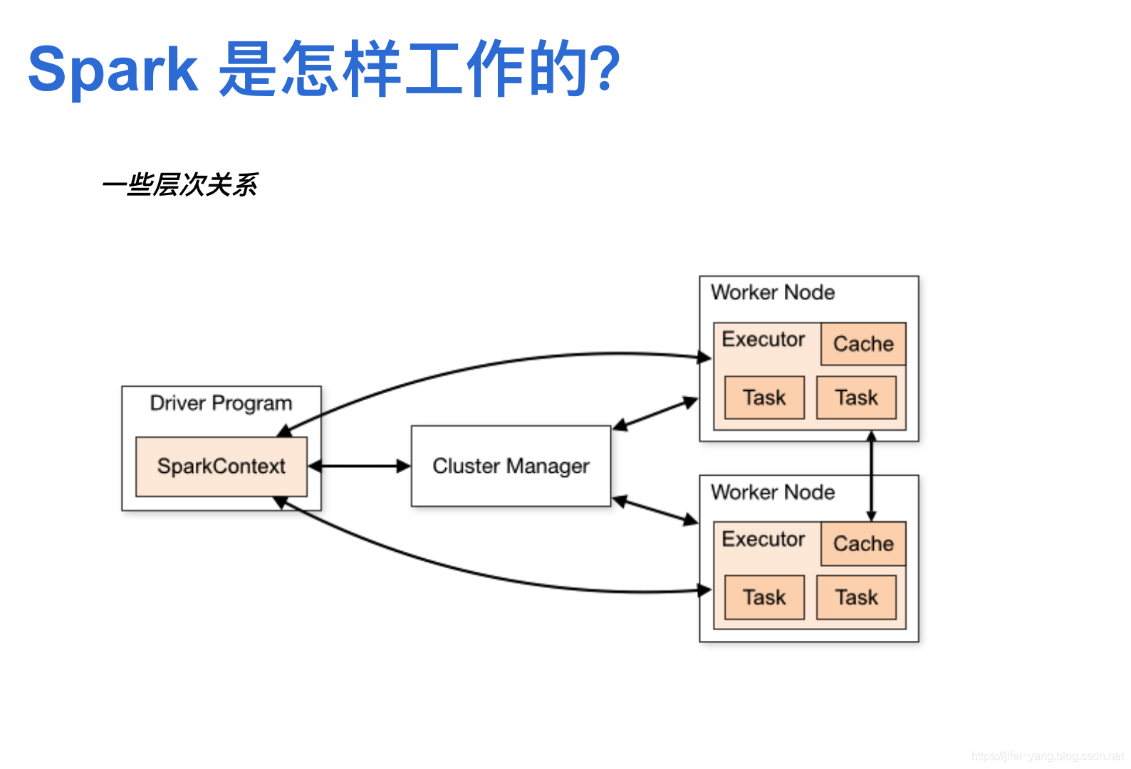 [Spark 学习]--1.2 Spark core_Spark_07