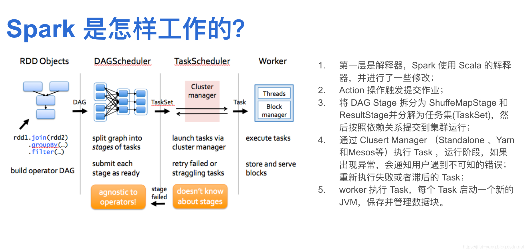 [Spark 学习]--1.2 Spark core_学习_08