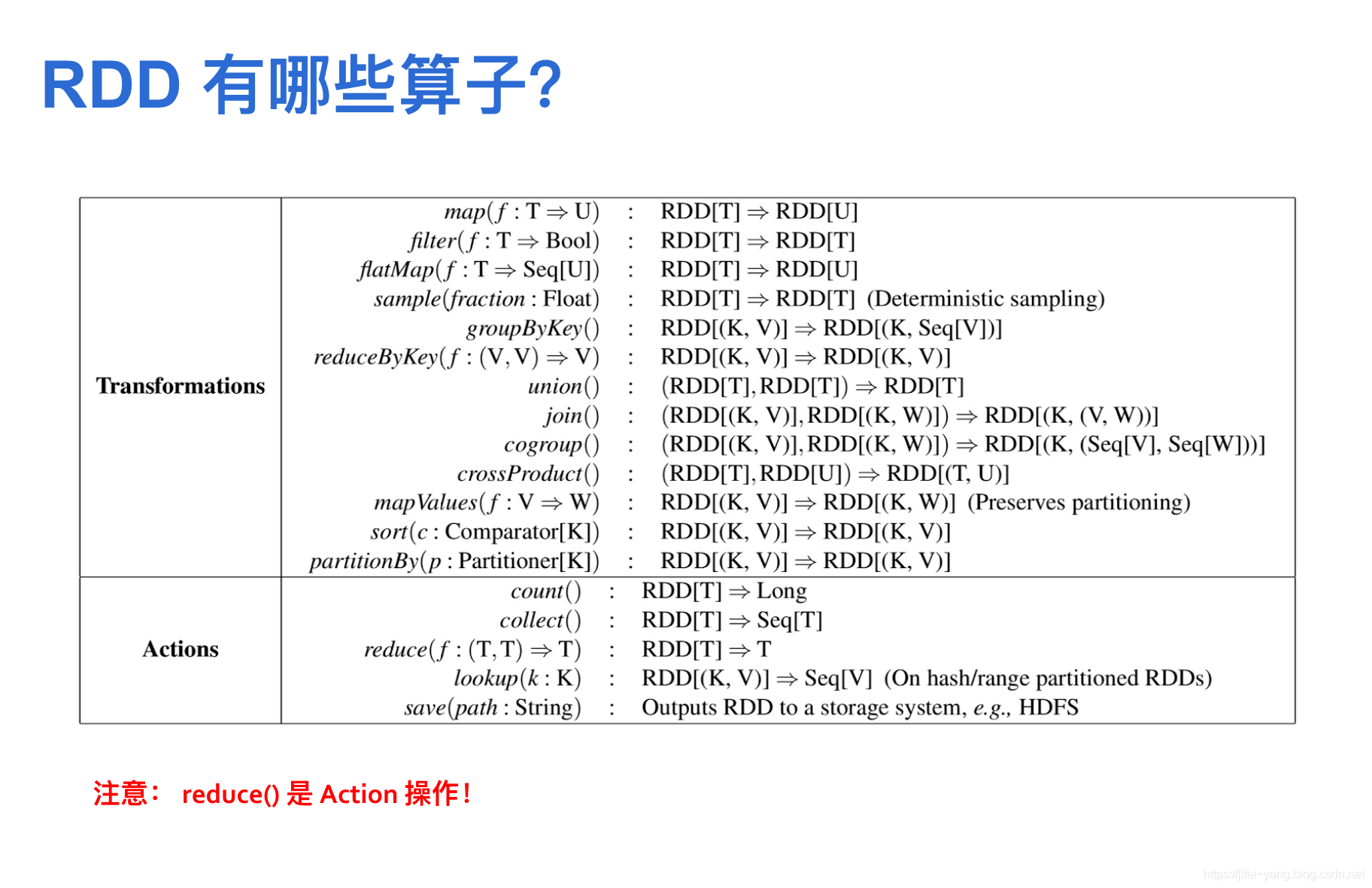 [Spark 学习]--1.2 Spark core_学习_23