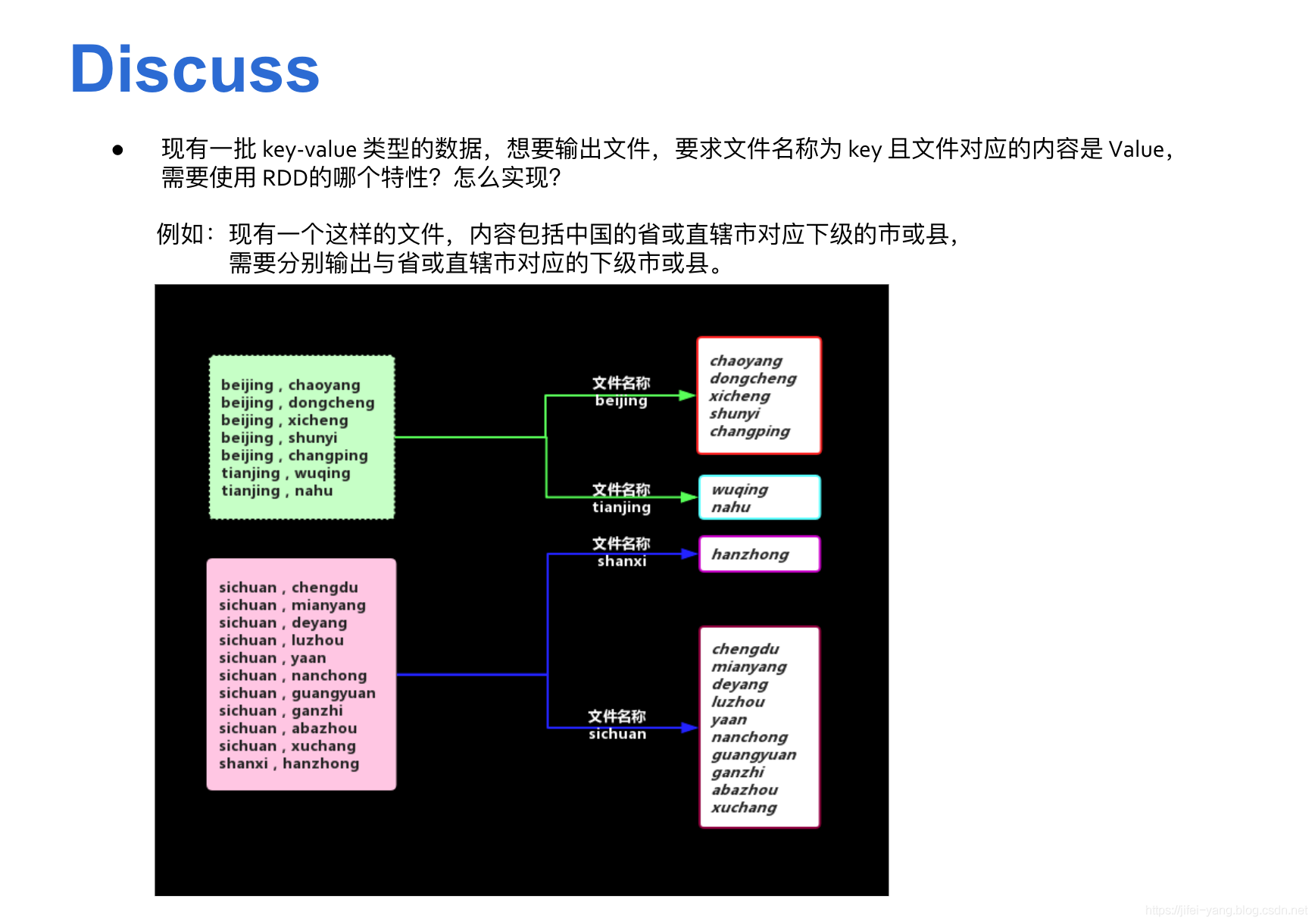 [Spark 学习]--1.2 Spark core_Spark_26